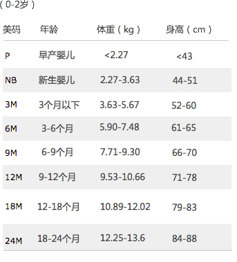 0-2岁.jpg